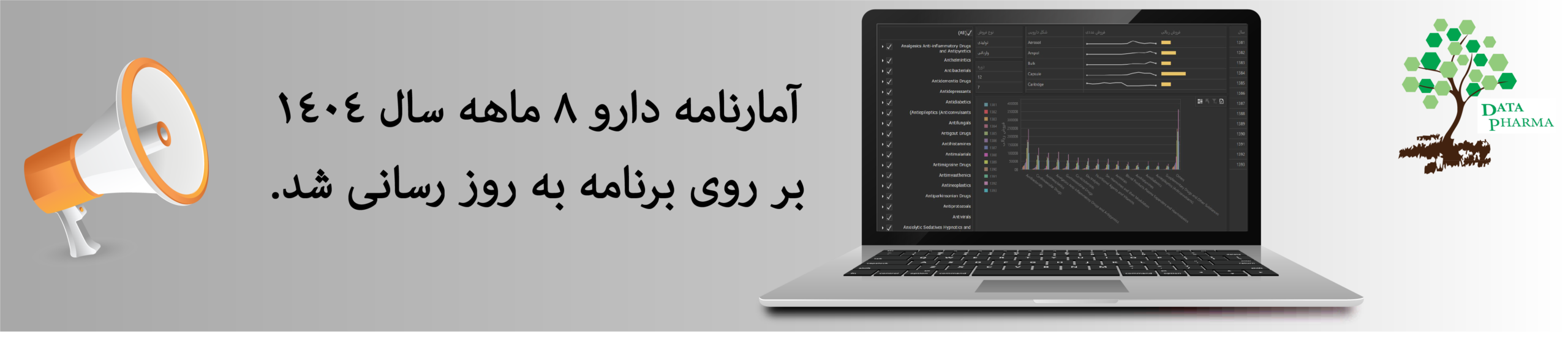 آمارنامه دارو